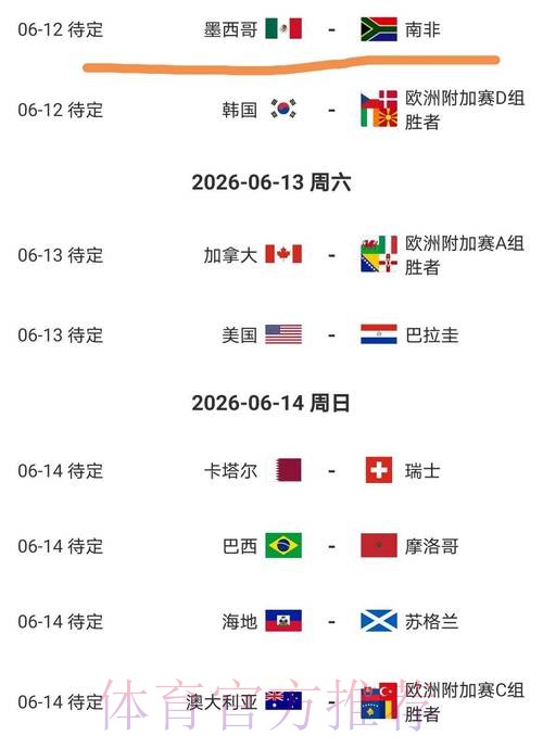 2026美加墨世界杯强队排名在哪里看 2026美加墨世界杯强队排名在哪里看