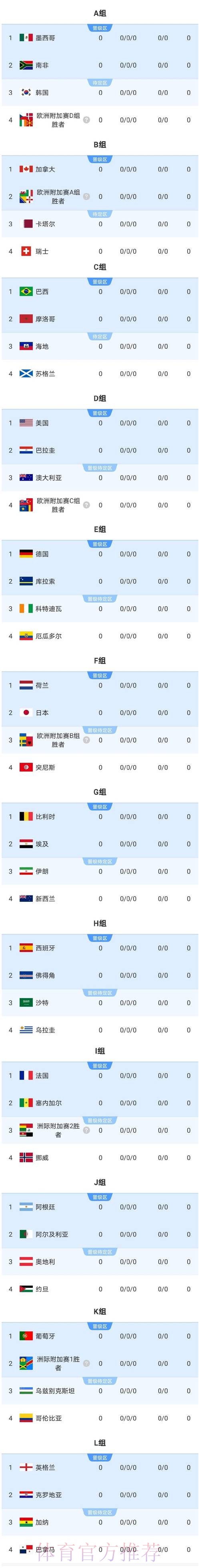 2026美加墨世界杯强队排名在哪里看 2026美加墨世界杯强队排名在哪里看