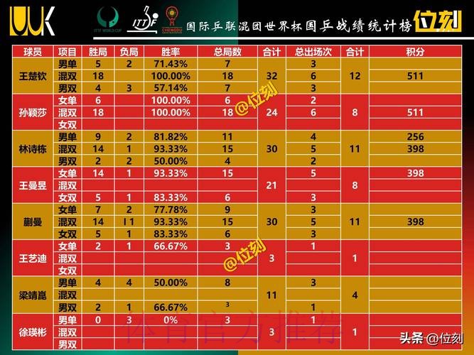 世界杯积分榜推荐