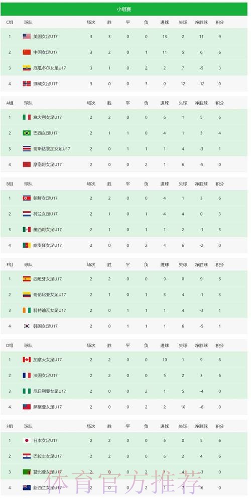 世界杯积分榜推荐
