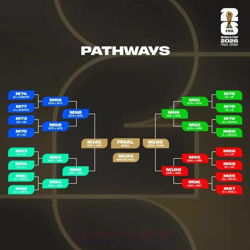 2026美加墨世界杯胜负预测APP