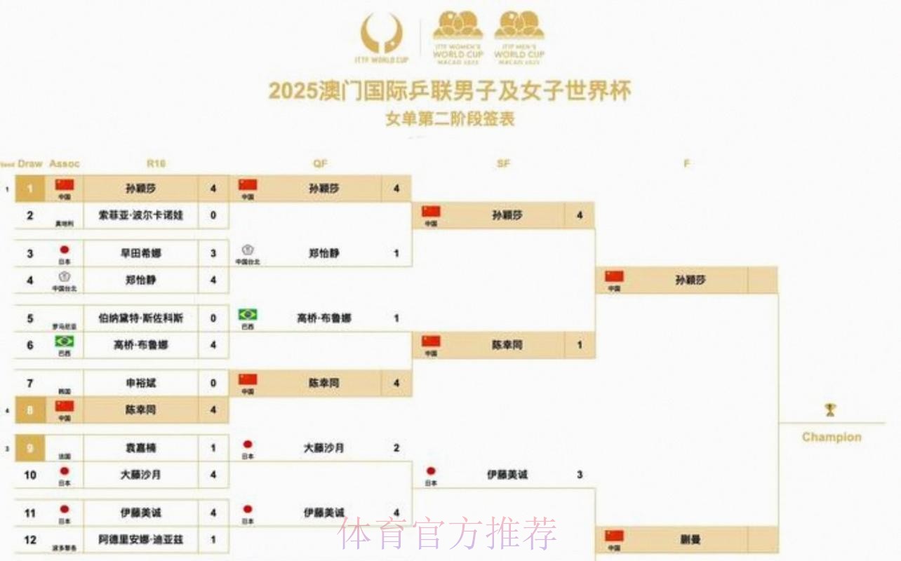 2026美加墨世界杯小组赛赛程怎么查 2026美加墨世界杯小组赛赛程怎么查