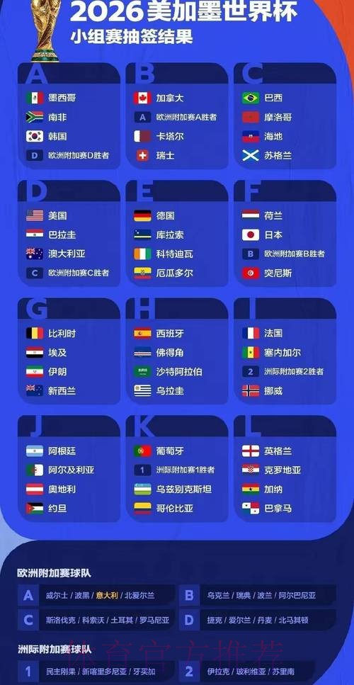 世界杯预测分析更新 世界杯预测分析更新