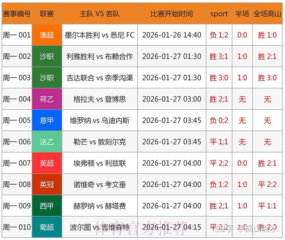 世界杯竞猜平台：提升比分竞猜命中率的关键法则