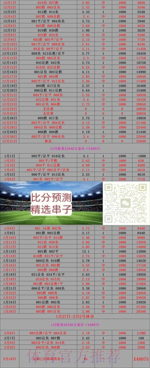 世界杯竞猜平台：提升比分竞猜命中率的关键法则